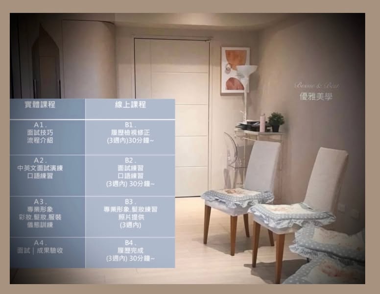 工作面試 自信好體質養成班
